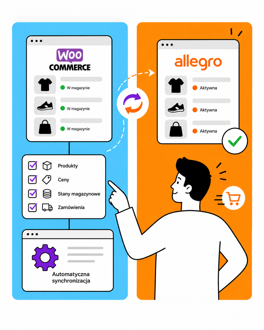 WooCommerce Allegro PRO — panel administracyjny wtyczki